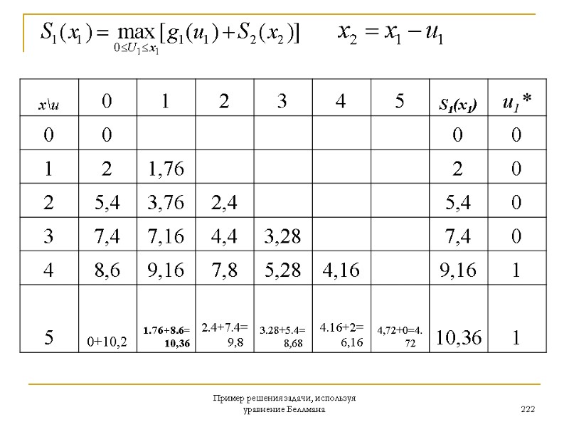 Пример решения задачи, используя уравнение Беллмана 222